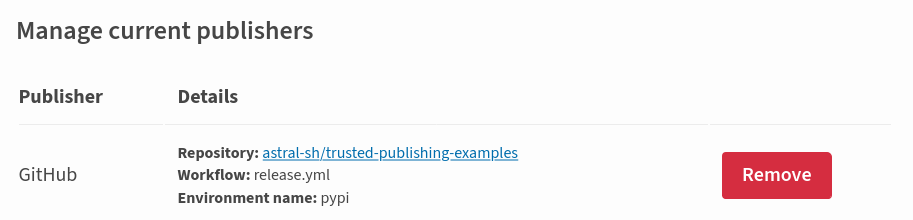PyPI project publishing settings dialog showing the configured trusted publishing settings